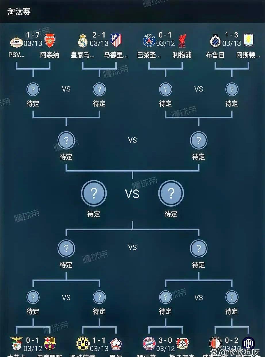 关于格拉纳达挺进淘汰赛，欧冠之路颇具看点的信息