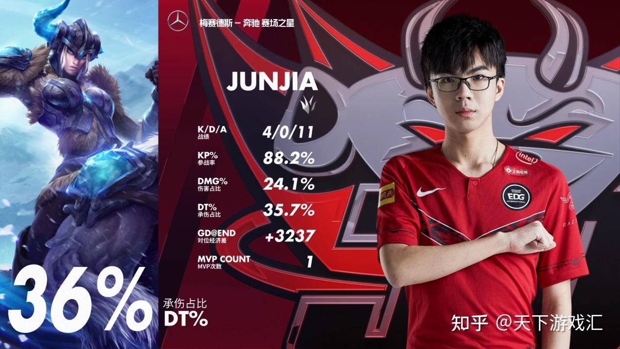 关于Karsa回归赛场,大胜首场状态亮眼,G2观众沸腾!的信息 关于Karsa回归赛场,大胜首场状态亮眼,G2观众沸腾!的信息