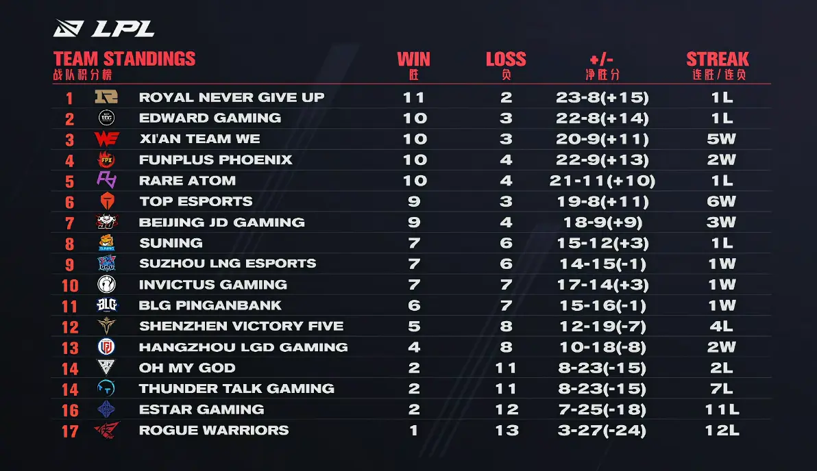  凯恩赛事官方发布赛事规则更新新规，IG争议不断！