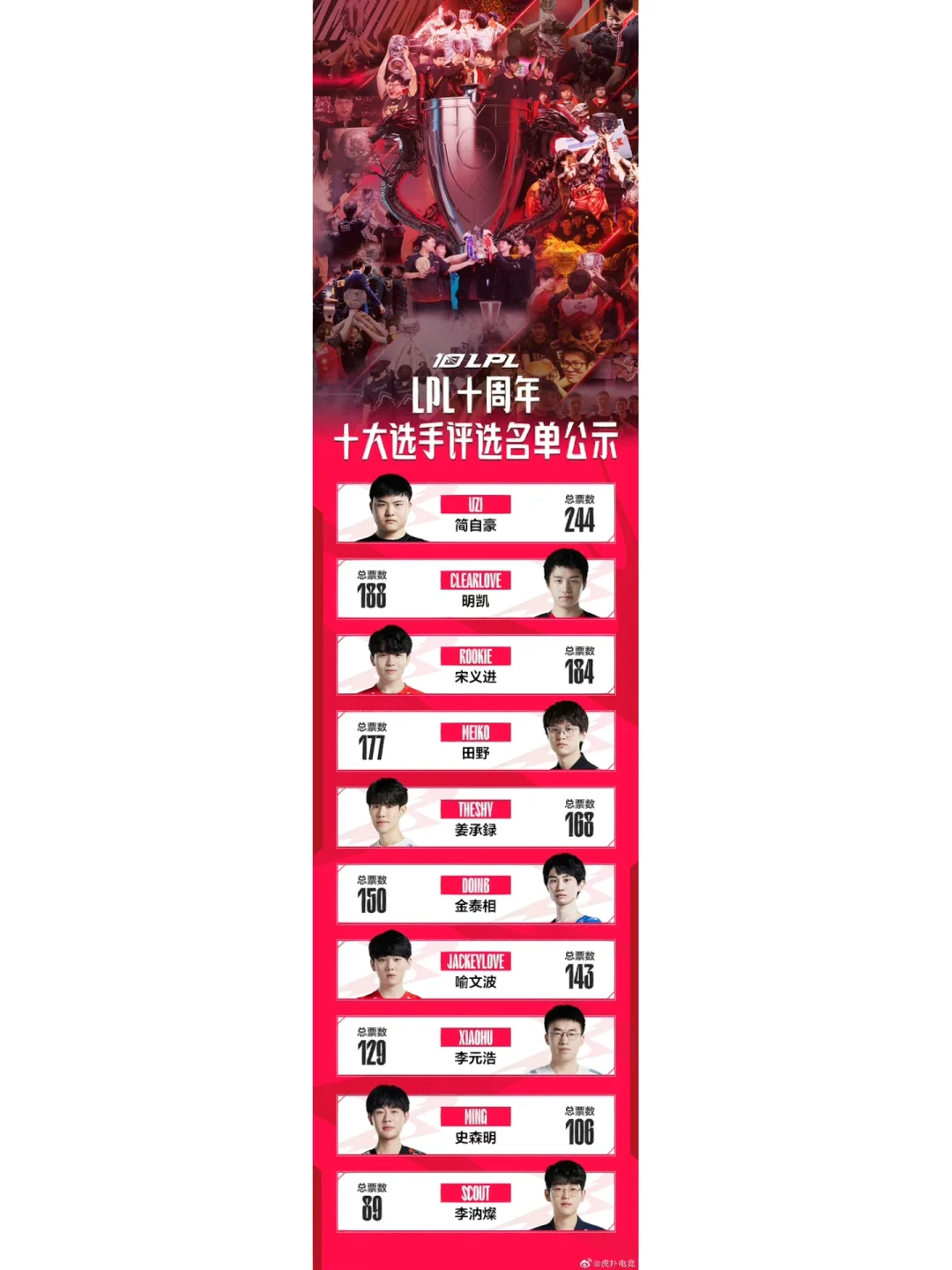 Scout巅峰对决,JackeyLove与60激战快船分钟,突破纪录胜负难料!的简单介绍 Scout巅峰对决,JackeyLove与60激战快船分钟,突破纪录胜负难料!的简单介绍