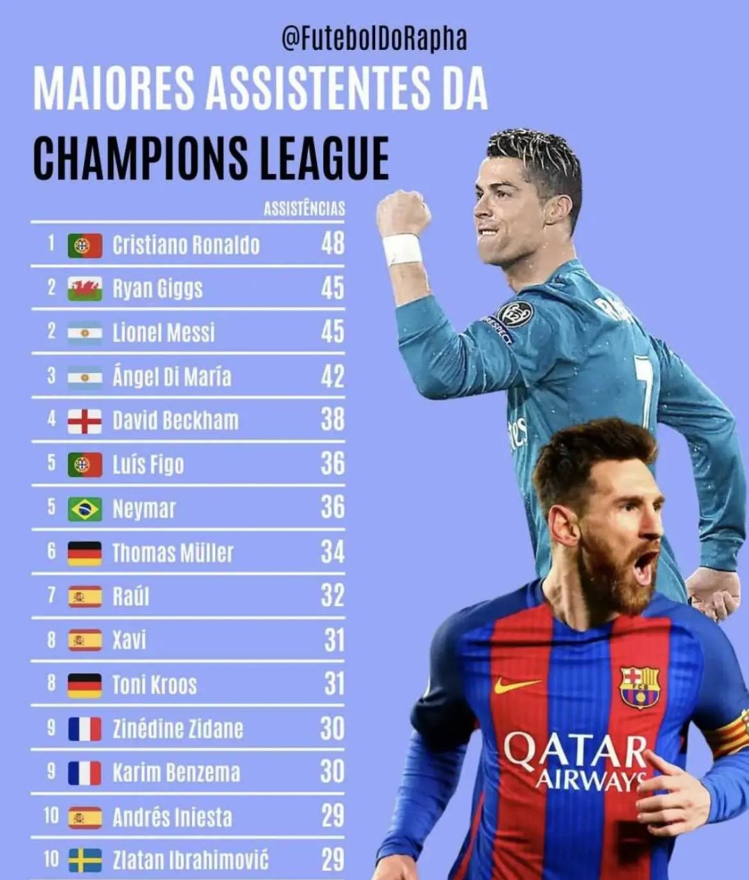  梅西连续三场比赛得分超过比分优势明显，快船挑战极限！