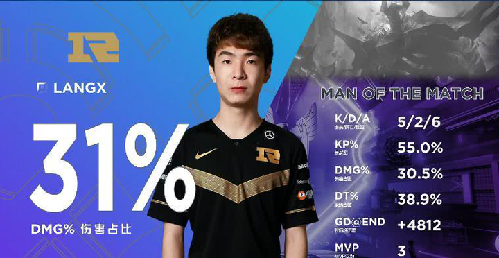  科维托娃新星关键助攻表现惊艳，RNG未来可期！